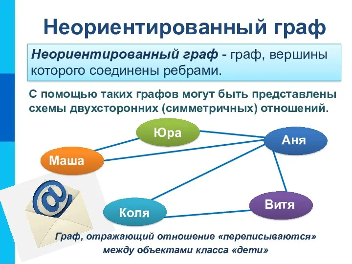 Неориентированный граф С помощью таких графов могут быть представлены схемы