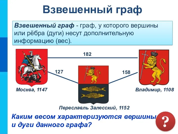 Взвешенный граф - граф, у которого вершины или рёбра (дуги)