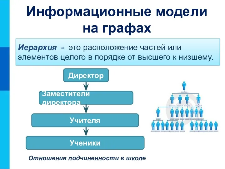 Информационные модели на графах Иерархия - это расположение частей или