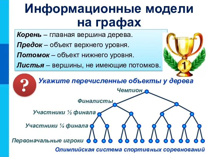 Чемпион Финалисты Участники ½ финала Участники ¼ финала Первоначальные игроки