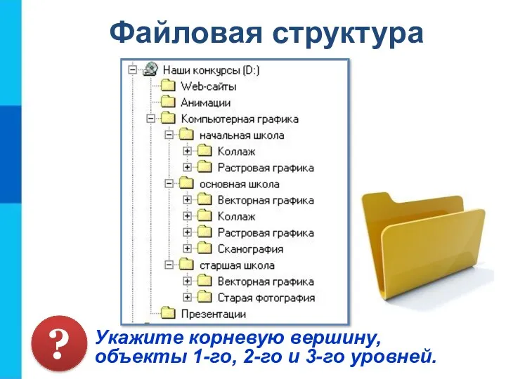 Файловая структура Укажите корневую вершину, объекты 1-го, 2-го и 3-го уровней. ?