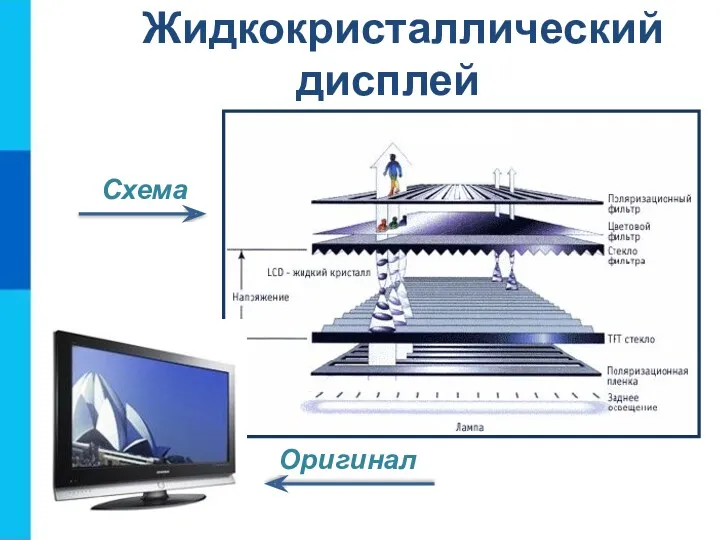 Жидкокристаллический дисплей Схема Оригинал