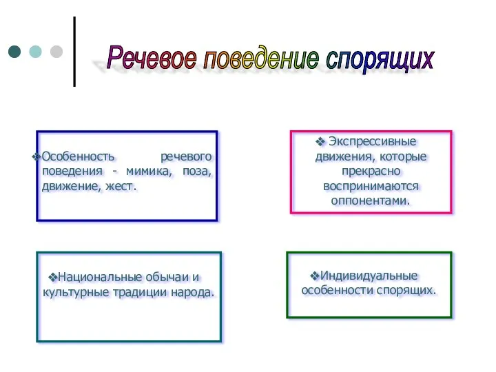 Речевое поведение спорящих Особенность речевого поведения - мимика, поза, движение,