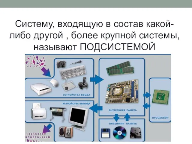 Систему, входящую в состав какой-либо другой , более крупной системы, называют ПОДСИСТЕМОЙ