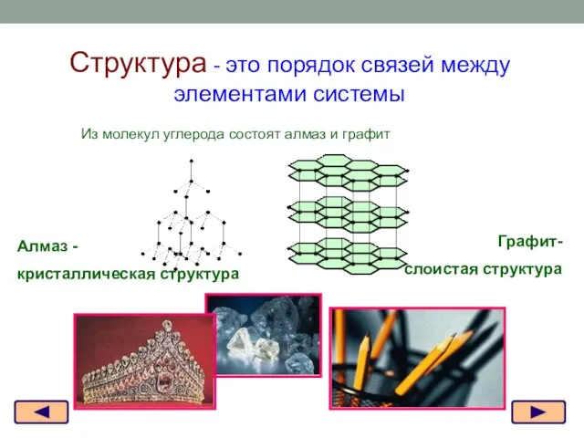 Структура - это порядок связей между элементами системы Алмаз -