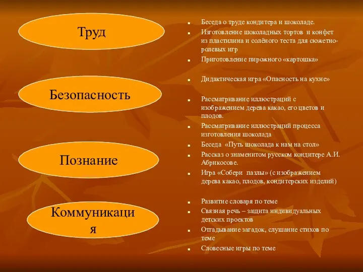 Беседа о труде кондитера и шоколаде. Изготовление шоколадных тортов и