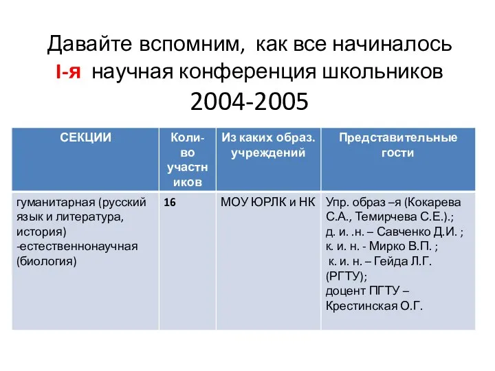 Давайте вспомним, как все начиналось I-я научная конференция школьников 2004-2005