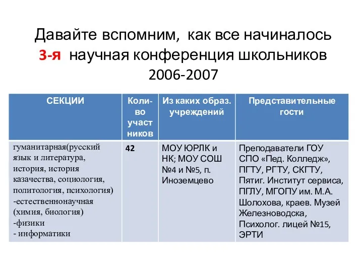 Давайте вспомним, как все начиналось 3-я научная конференция школьников 2006-2007