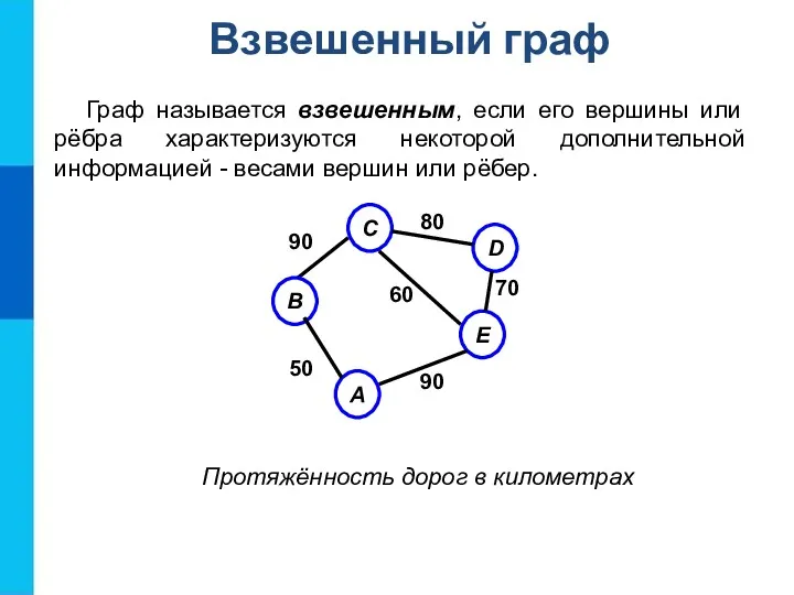 Граф называется взвешенным, если его вершины или рёбра характеризуются некоторой