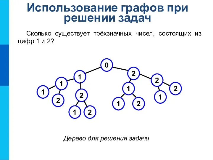Дерево для решения задачи Использование графов при решении задач Сколько
