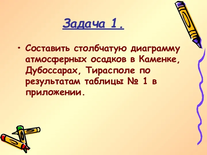 Задача 1. Составить столбчатую диаграмму атмосферных осадков в Каменке, Дубоссарах,