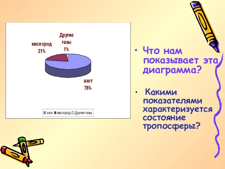 Что нам показывает эта диаграмма? Какими показателями характеризуется состояние тропосферы?