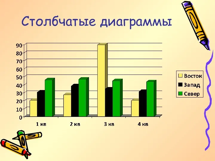 Столбчатые диаграммы