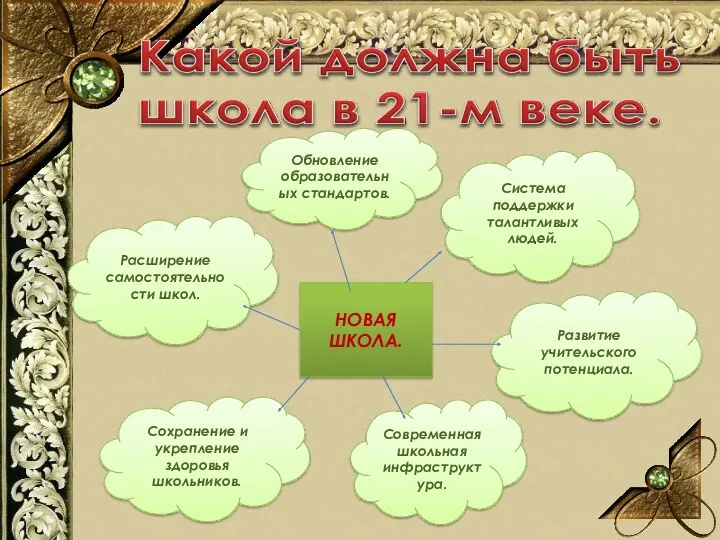 НОВАЯ ШКОЛА. Обновление образовательных стандартов. Система поддержки талантливых людей. Расширение