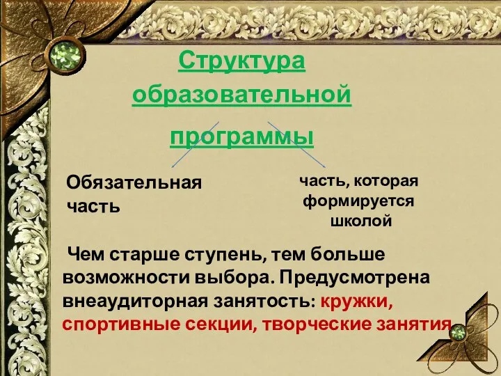 Структура образовательной программы Обязательная часть часть, которая формируется школой Чем