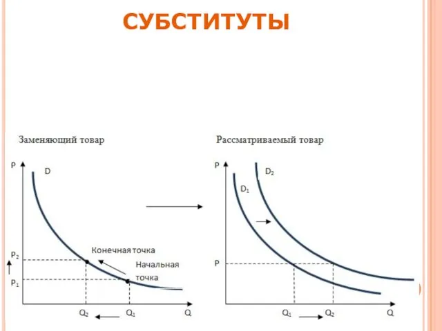 СУБСТИТУТЫ