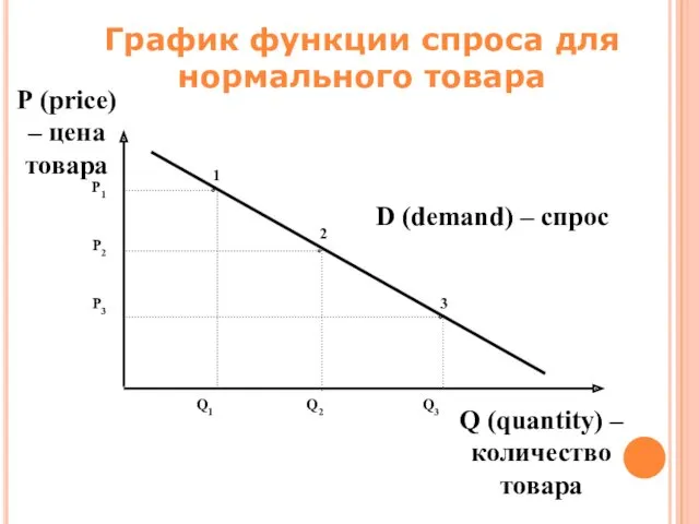 Р (price) – цена товара Р1 Р2 Р3 Q1 Q2