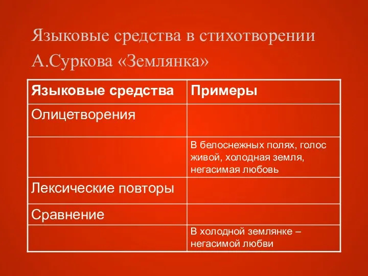 Языковые средства в стихотворении А.Суркова «Землянка»