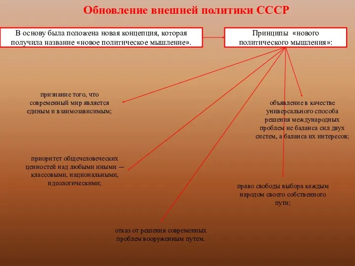 Обновление внешней политики СССР В основу была положена новая концепция,