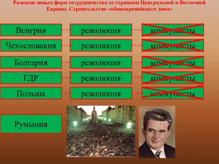 Развитие новых форм сотрудничества со странами Центральной и Восточной Европы.