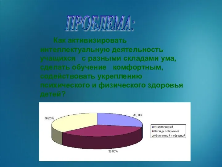 Как активизировать интеллектуальную деятельность учащихся с разными складами ума, сделать