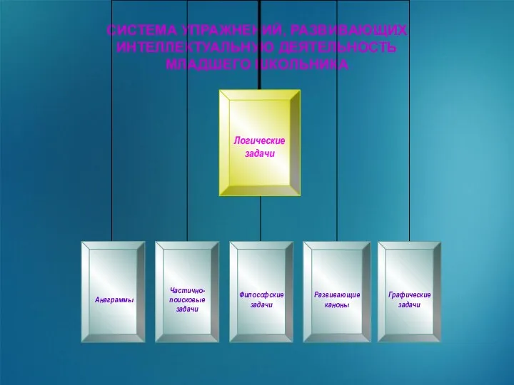 СИСТЕМА УПРАЖНЕНИЙ, РАЗВИВАЮЩИХ ИНТЕЛЛЕКТУАЛЬНУЮ ДЕЯТЕЛЬНОСТЬ МЛАДШЕГО ШКОЛЬНИКА