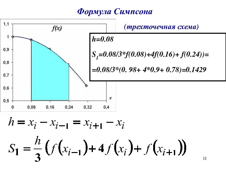 Формула Симпсона (трехточечная схема) h=0.08 S1=0.08/3*f(0.08)+4f(0.16)+ f(0.24))= =0.08/3*(0. 98+ 4*0.9+ 0.78)=0.1429