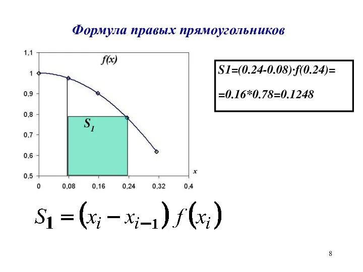 Формула правых прямоугольников S1 S1=(0.24-0.08)·f(0.24)= =0.16*0.78=0.1248