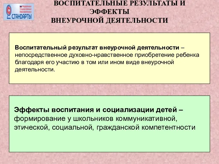 ВОСПИТАТЕЛЬНЫЕ РЕЗУЛЬТАТЫ И ЭФФЕКТЫ ВНЕУРОЧНОЙ ДЕЯТЕЛЬНОСТИ Воспитательный результат внеурочной деятельности