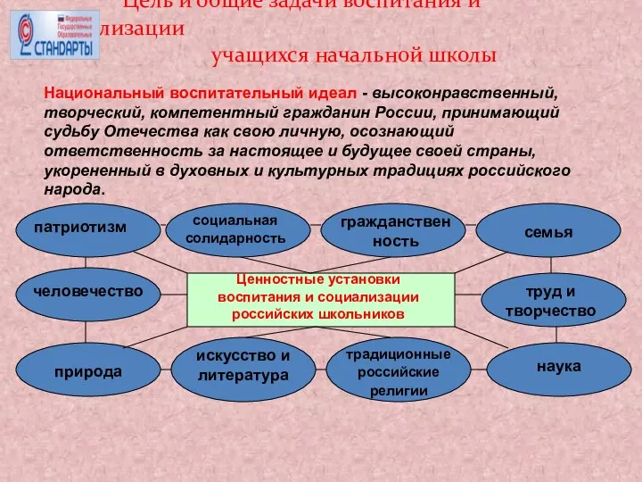 Цель и общие задачи воспитания и социализации учащихся начальной школы