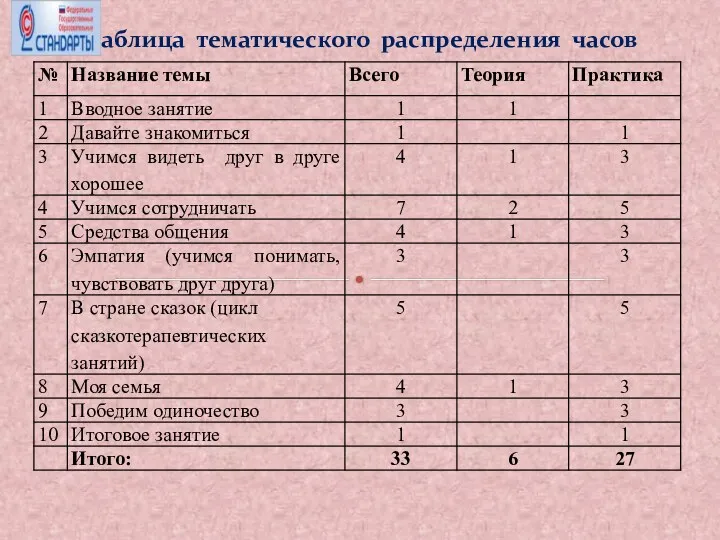 Таблица тематического распределения часов