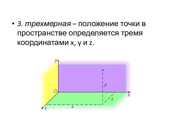 3. трехмерная – положение точки в пространстве определяется тремя координатами x, y и z.