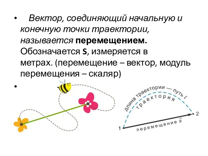 Вектор, соединяющий начальную и конечную точки траектории, называется перемещением. Обозначается