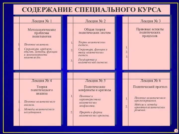 СОДЕРЖАНИЕ СПЕЦИАЛЬНОГО КУРСА Лекция № 1 Лекция № 2 Лекция