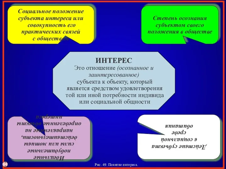 ИНТЕРЕС Это отношение (осознанное и заинтересованное) субъекта к объекту, который