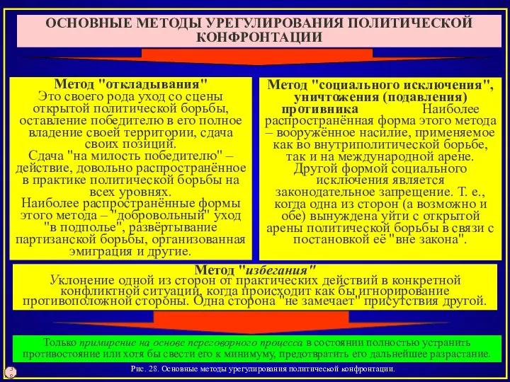 Рис. 28. Основные методы урегулирования политической конфронтации. 38 ОСНОВНЫЕ МЕТОДЫ