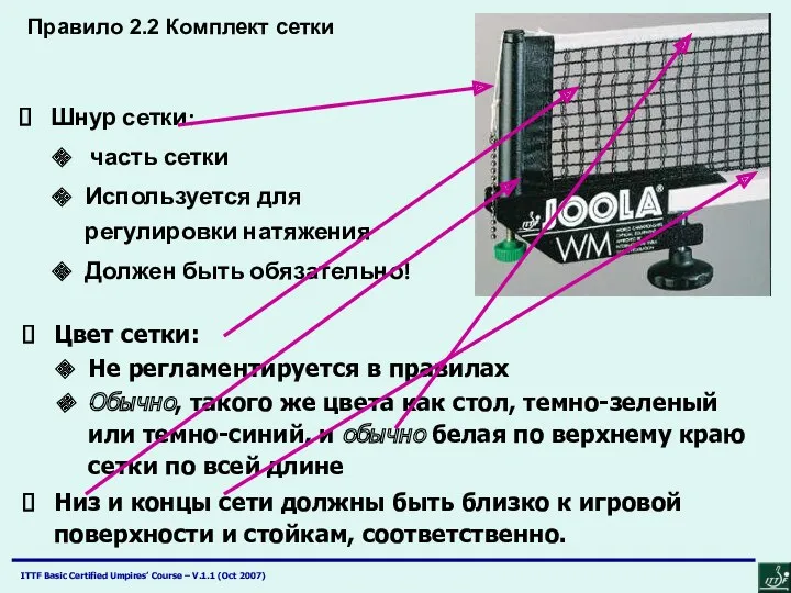 Шнур сетки: часть сетки Используется для регулировки натяжения Должен быть