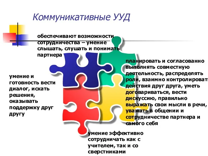 Коммуникативные УУД умение и готовность вести диалог, искать решения, оказывать