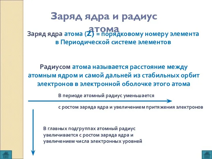 Заряд ядра и радиус атома Заряд ядра атома (Z) = порядковому номеру элемента