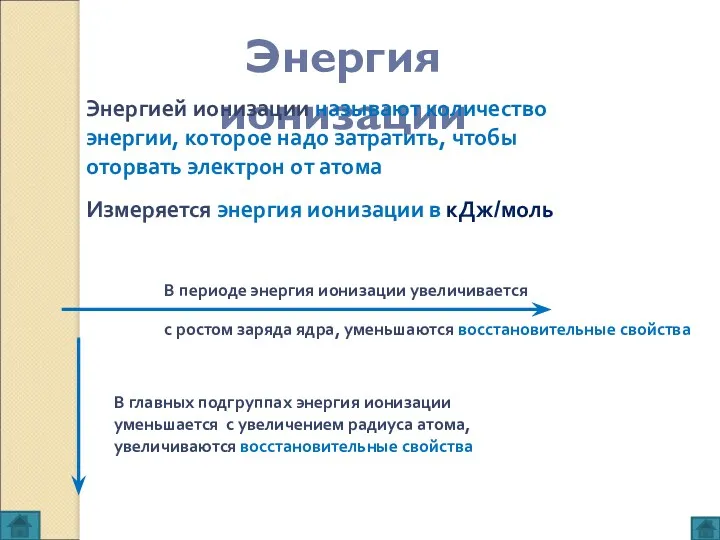 Энергия ионизации Энергией ионизации называют количество энергии, которое надо затратить,