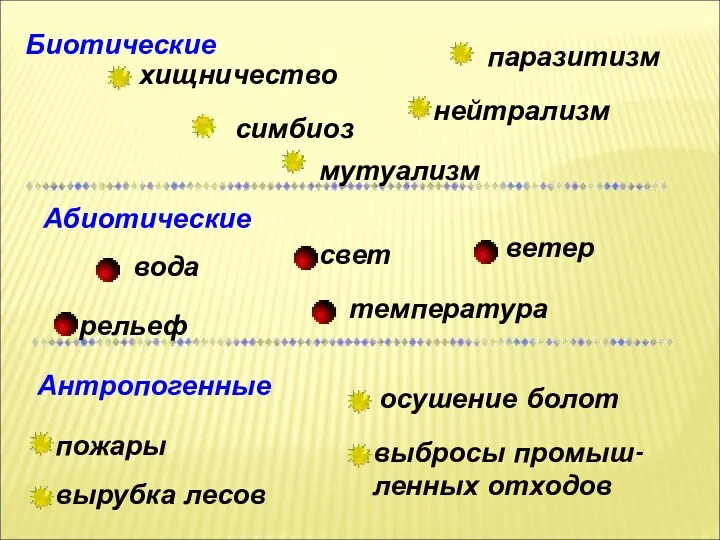 Биотические паразитизм нейтрализм мутуализм симбиоз хищничество Абиотические температура рельеф свет