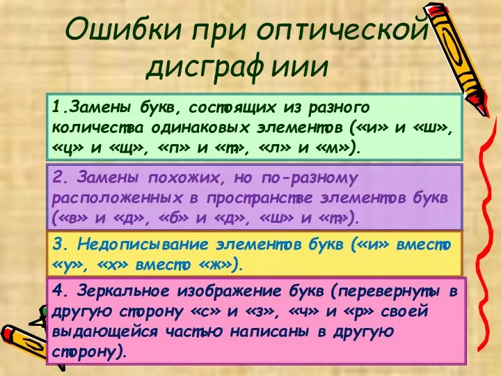 Ошибки при оптической дисграфиии 1.Замены букв, состоящих из разного количества