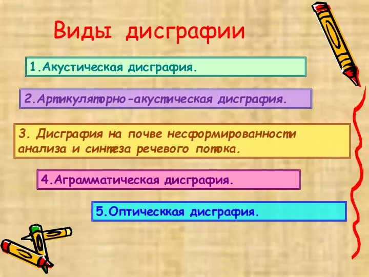 Виды дисграфии 1.Акустическая дисграфия. 2.Артикуляторно-акустическая дисграфия. 3. Дисграфия на почве