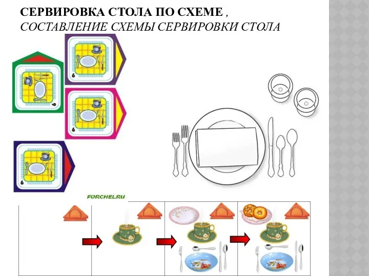 Сервировка стола по схеме , составление схемы сервировки стола