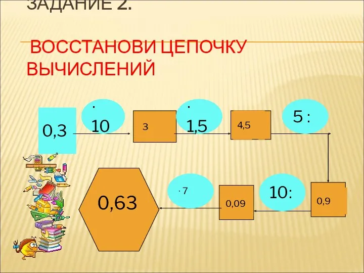 ЗАДАНИЕ 2. ВОССТАНОВИ ЦЕПОЧКУ ВЫЧИСЛЕНИЙ 0,3 ∙ 10 ∙ 1,5