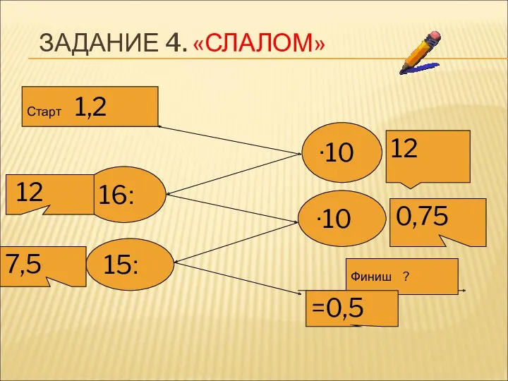 ЗАДАНИЕ 4. «СЛАЛОМ» Старт 1,2 ∙10 ׃16 ∙10 ׃15 Финиш ? 12 0,75 7,5 =0,5 12