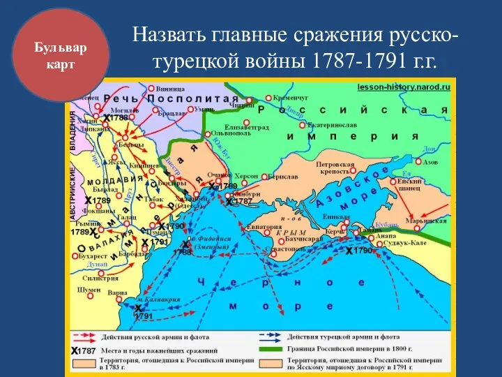 Назвать главные сражения русско-турецкой войны 1787-1791 г.г. Бульвар карт