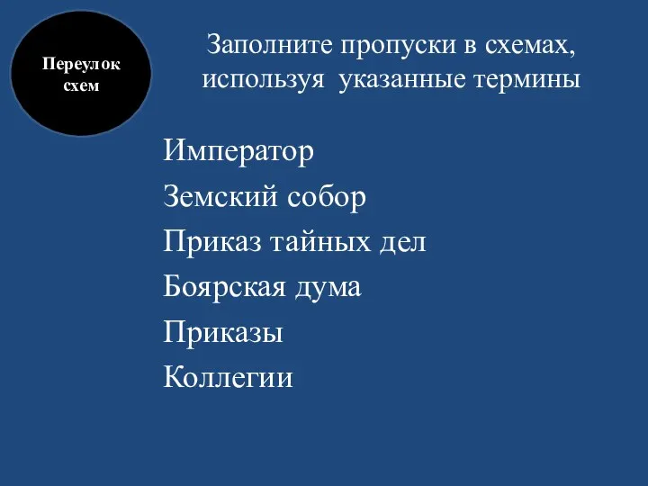 Заполните пропуски в схемах, используя указанные термины Император Земский собор