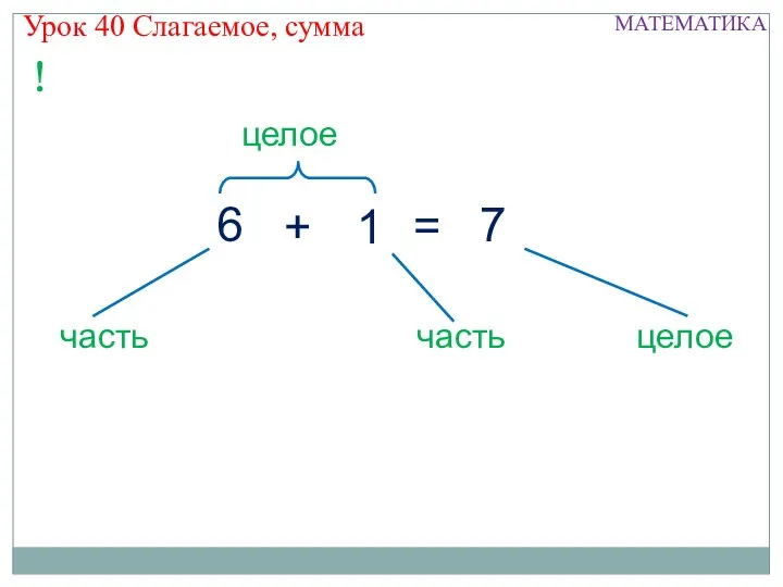 Урок 40 Слагаемое, сумма = целое 7 6 1 + ! часть часть целое МАТЕМАТИКА