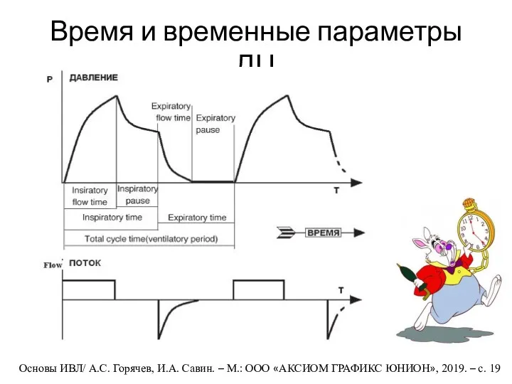 Время и временные параметры ДЦ Основы ИВЛ/ А.С. Горячев, И.А. Савин. – М.: